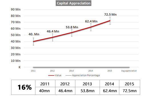 line_chart